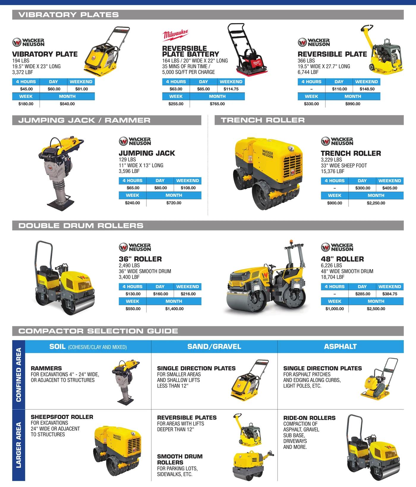 General Rental compaction equipment catalog section showing Wacker Neuson plate compactors, jumping jacks, and walk-behind rollers