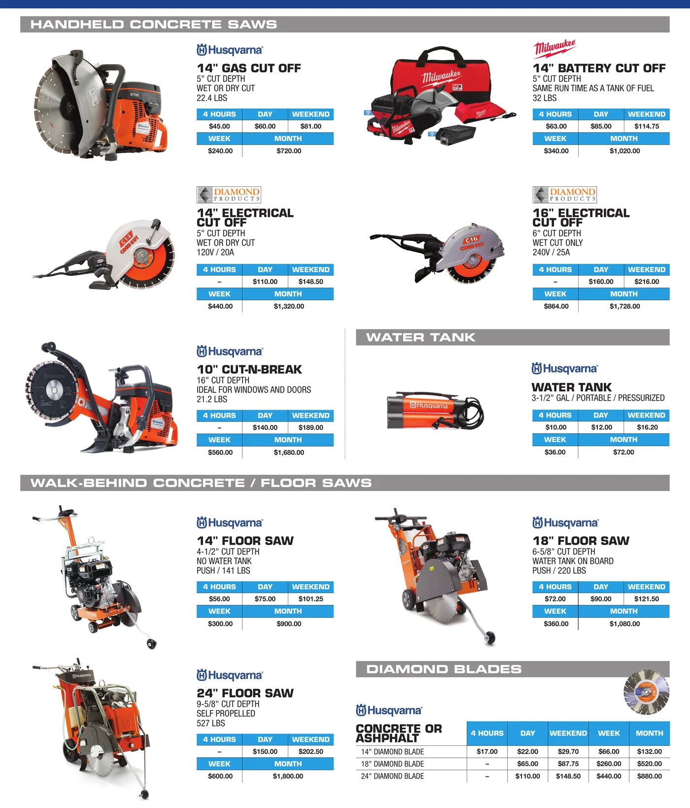 General Rental concrete equipment catalog section showing wheelbarrow and gas mixers, saws, and finishing tools